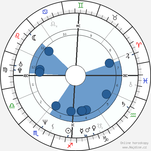 Eddie Edwards wikipedie, horoscope, astrology, instagram