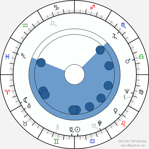Eddie Floyd wikipedie, horoscope, astrology, instagram