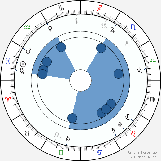 Eddie Hodges wikipedie, horoscope, astrology, instagram
