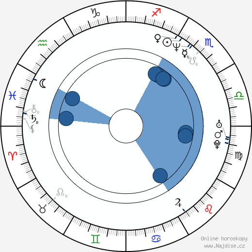 Eddie Kehler wikipedie, horoscope, astrology, instagram