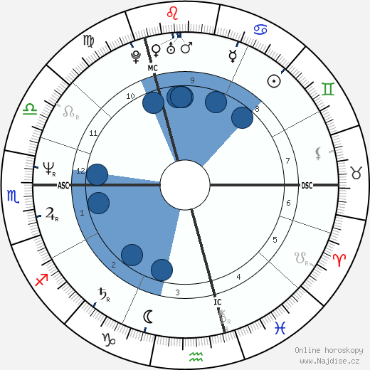 Eddie Kidd wikipedie, horoscope, astrology, instagram