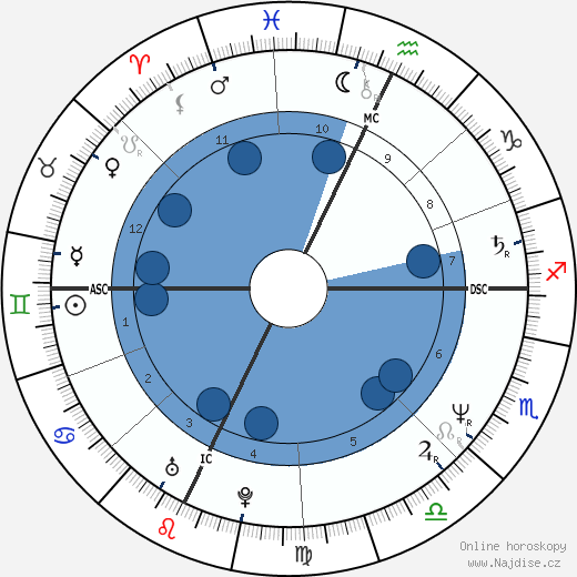 Eddie MacKenzie wikipedie, horoscope, astrology, instagram