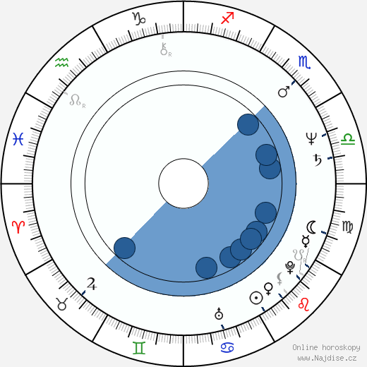Eddie Marrero wikipedie, horoscope, astrology, instagram