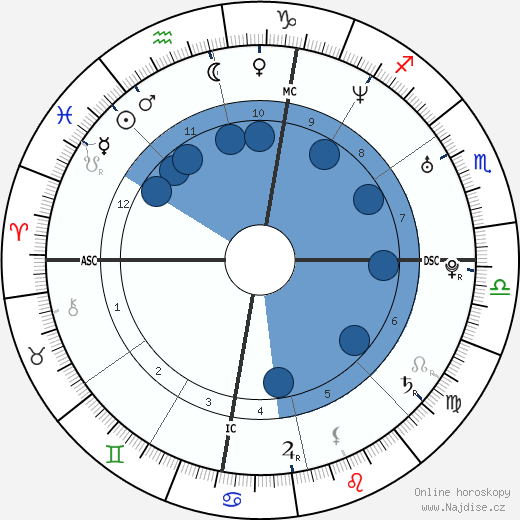 Eddie McGee wikipedie, horoscope, astrology, instagram