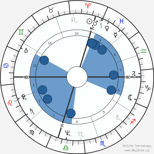 Eddie Money wikipedie, horoscope, astrology, instagram