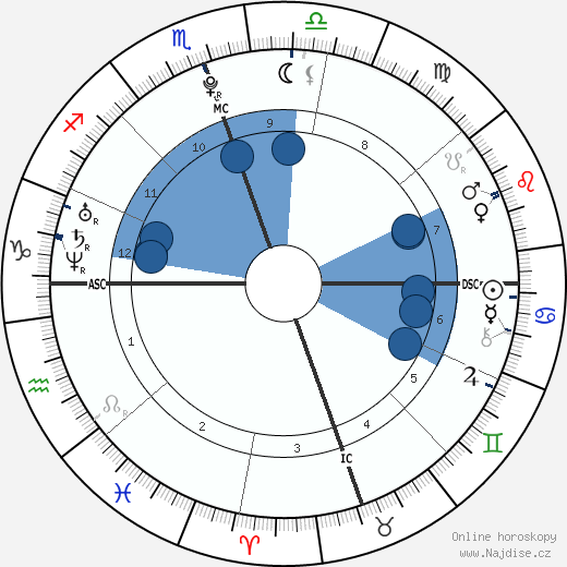 Eddie Murphy Jr. wikipedie, horoscope, astrology, instagram