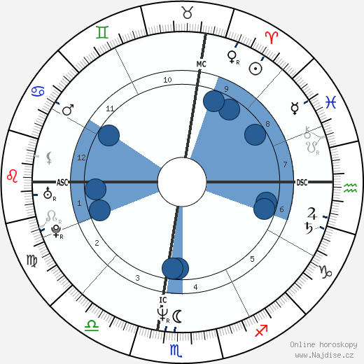 Eddie Murphy wikipedie, horoscope, astrology, instagram