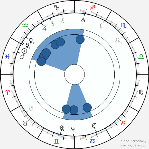 Eddie Peabody wikipedie, horoscope, astrology, instagram