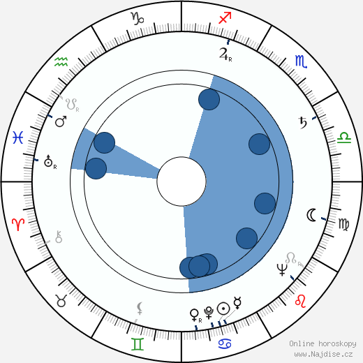Eddie Romero wikipedie, horoscope, astrology, instagram