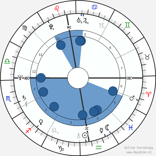 Eddie Van Halen wikipedie, horoscope, astrology, instagram