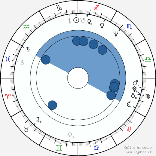 Eddie Vedder wikipedie, horoscope, astrology, instagram