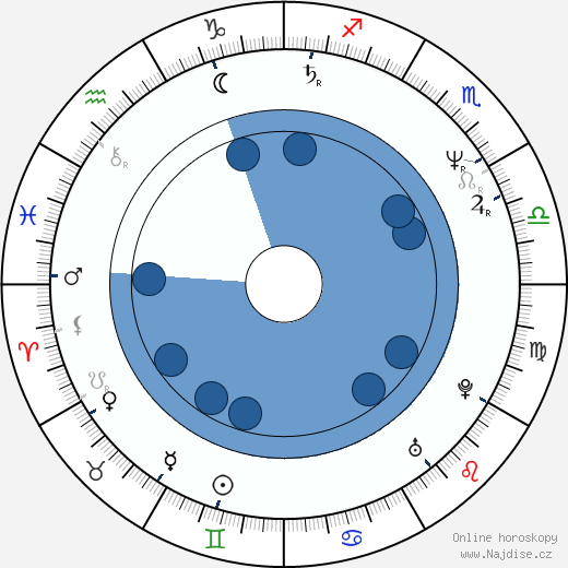 Eddie Velez wikipedie, horoscope, astrology, instagram