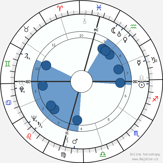 Eddie Vinson wikipedie, horoscope, astrology, instagram