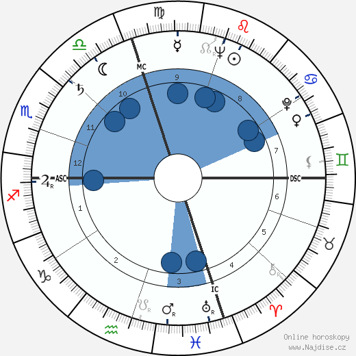 Eddie Yuhas wikipedie, horoscope, astrology, instagram