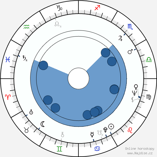 Eddy Donno wikipedie, horoscope, astrology, instagram