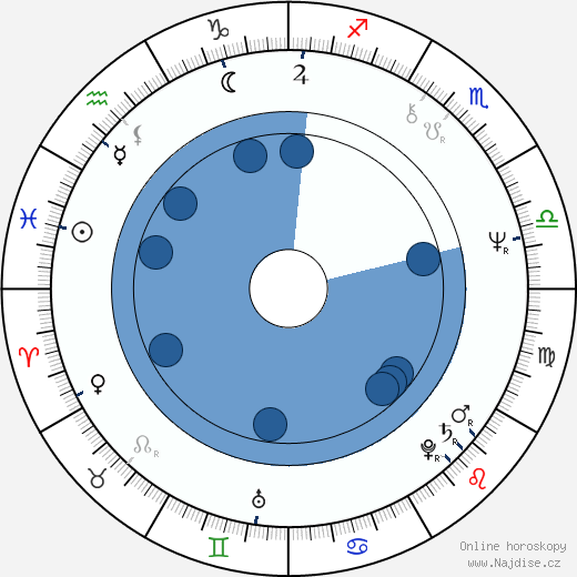 Eddy Grant wikipedie, horoscope, astrology, instagram