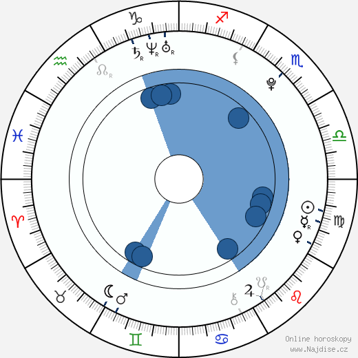 Eddy Martin wikipedie, horoscope, astrology, instagram