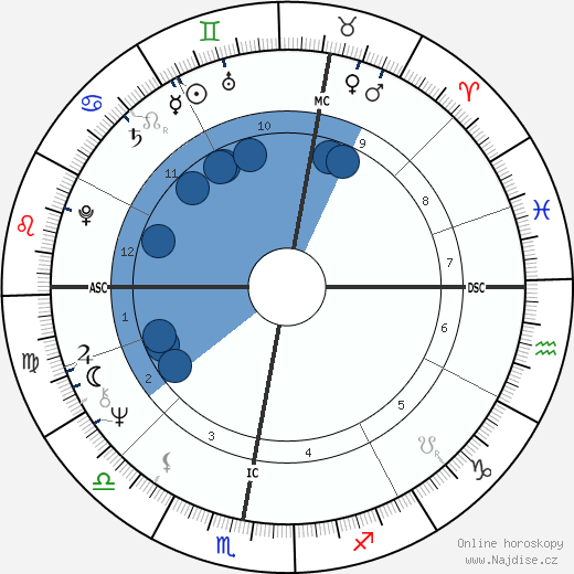 Eddy Merckx wikipedie, horoscope, astrology, instagram