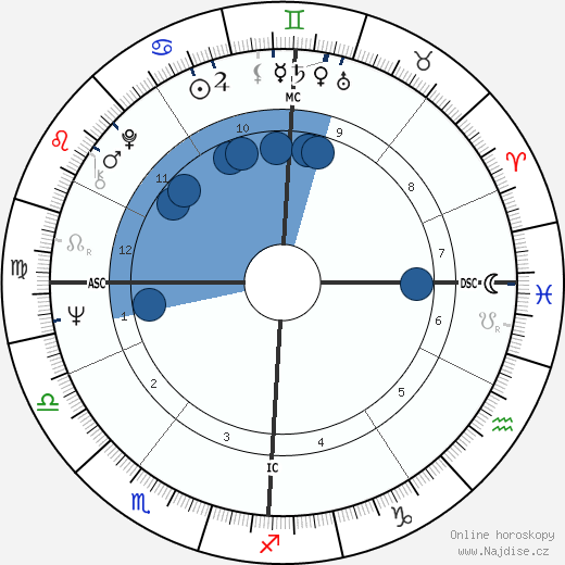 Eddy Mitchell wikipedie, horoscope, astrology, instagram