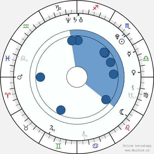Eddy Vilard wikipedie, horoscope, astrology, instagram