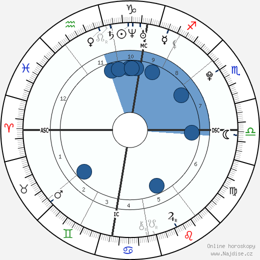 Eden Hazard wikipedie, horoscope, astrology, instagram