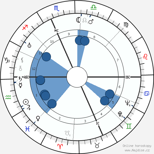 Edgar Bergen wikipedie, horoscope, astrology, instagram
