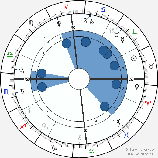 Edgar Bronfman jr. wikipedie, horoscope, astrology, instagram