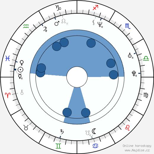 Edgar Davids wikipedie, horoscope, astrology, instagram
