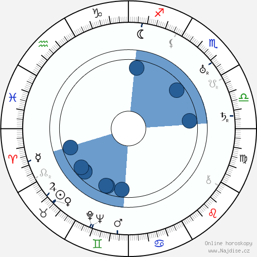 Edgar Dearing wikipedie, horoscope, astrology, instagram