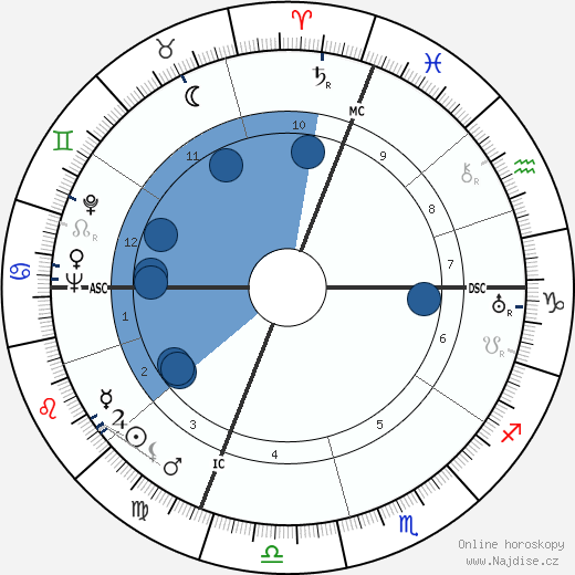Edgar Faure wikipedie, horoscope, astrology, instagram