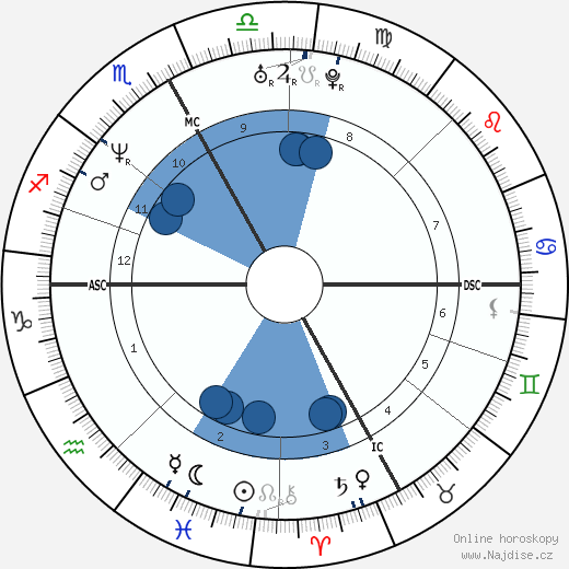 Edgar Grospiron wikipedie, horoscope, astrology, instagram