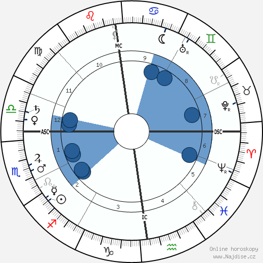 Edgar Jepson wikipedie, horoscope, astrology, instagram