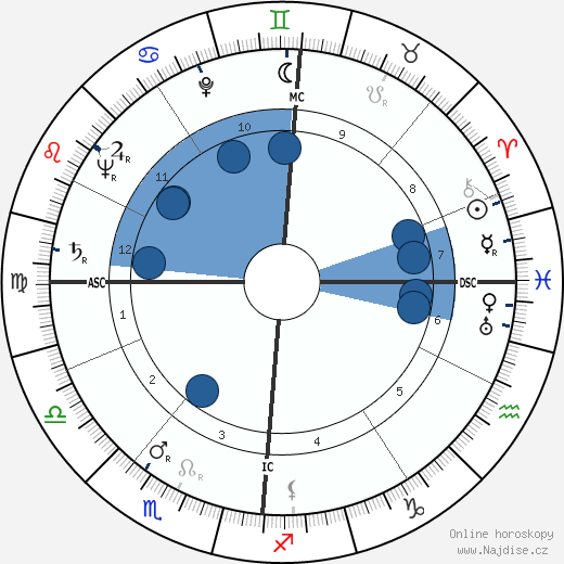 Edgar Julien Doneux wikipedie, horoscope, astrology, instagram