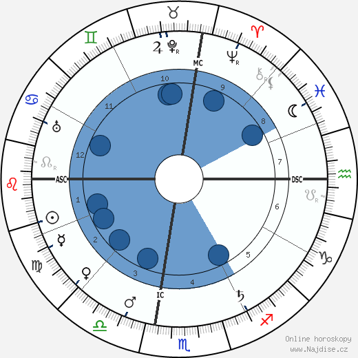 Edgar Lee Masters wikipedie, horoscope, astrology, instagram