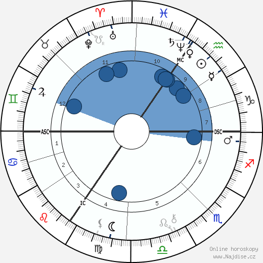 Edgar Marx wikipedie, horoscope, astrology, instagram