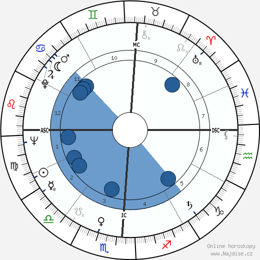 Edgar Mitchell wikipedie, horoscope, astrology, instagram