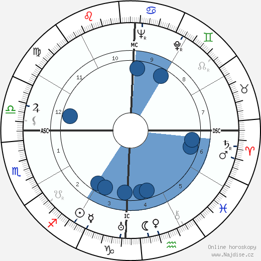 Edgar Mittelholzer wikipedie, horoscope, astrology, instagram