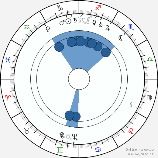 Edgar Neville wikipedie, horoscope, astrology, instagram
