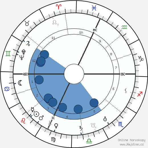Edgar R. Wagner wikipedie, horoscope, astrology, instagram