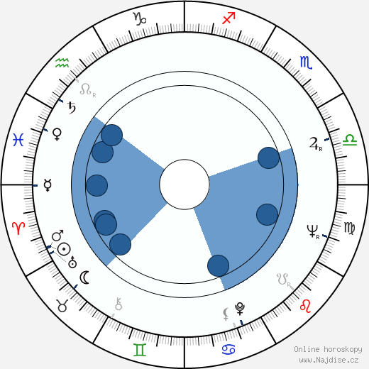 Edgar S. Woolard wikipedie, horoscope, astrology, instagram