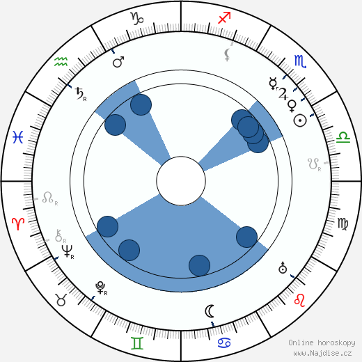 Edgar Selwyn wikipedie, horoscope, astrology, instagram