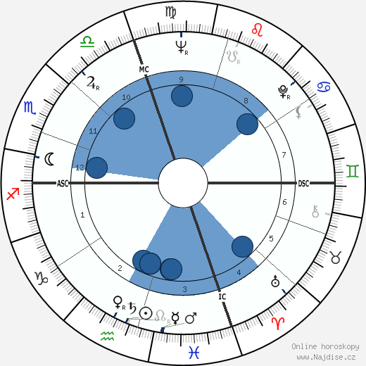 Edgar Smith wikipedie, horoscope, astrology, instagram