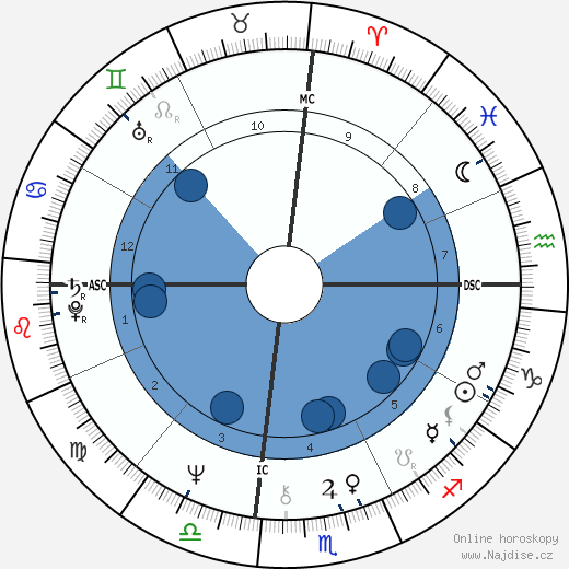 Edgar Winter wikipedie, horoscope, astrology, instagram