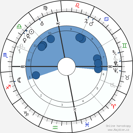 Edgar Young wikipedie, horoscope, astrology, instagram