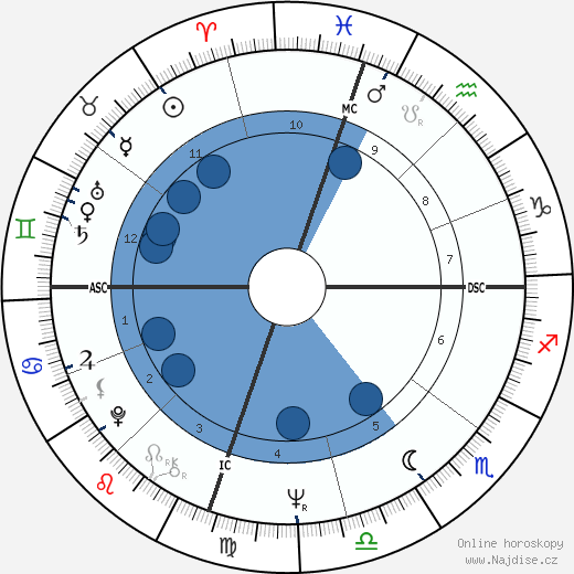 Edie Sedgwick wikipedie, horoscope, astrology, instagram