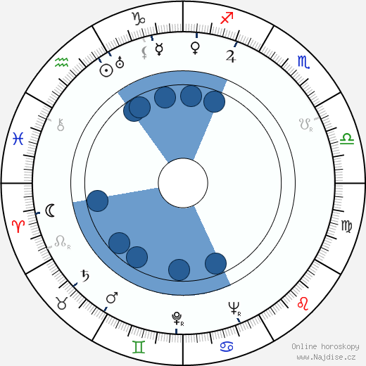 Edigio Morelli wikipedie, životopis, instagram Edigio Morelli wikipedie, horoscope, astrology, instagram