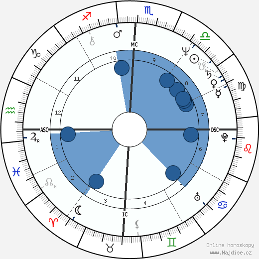 Edison Saraiva wikipedie, horoscope, astrology, instagram