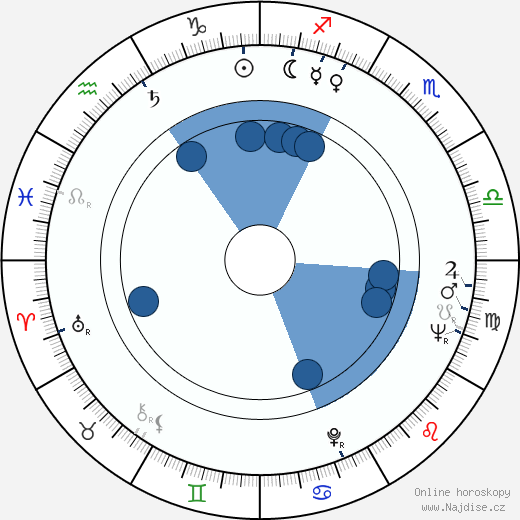Edit Domján wikipedie, horoscope, astrology, instagram