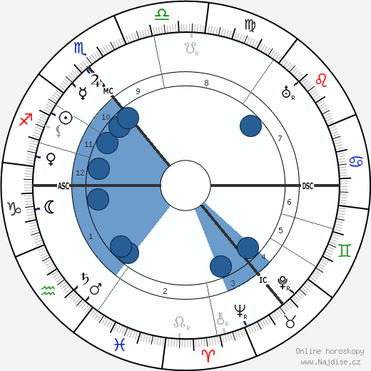 Edith Allonby wikipedie, horoscope, astrology, instagram