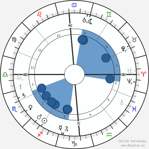 Edith Cavell wikipedie, horoscope, astrology, instagram